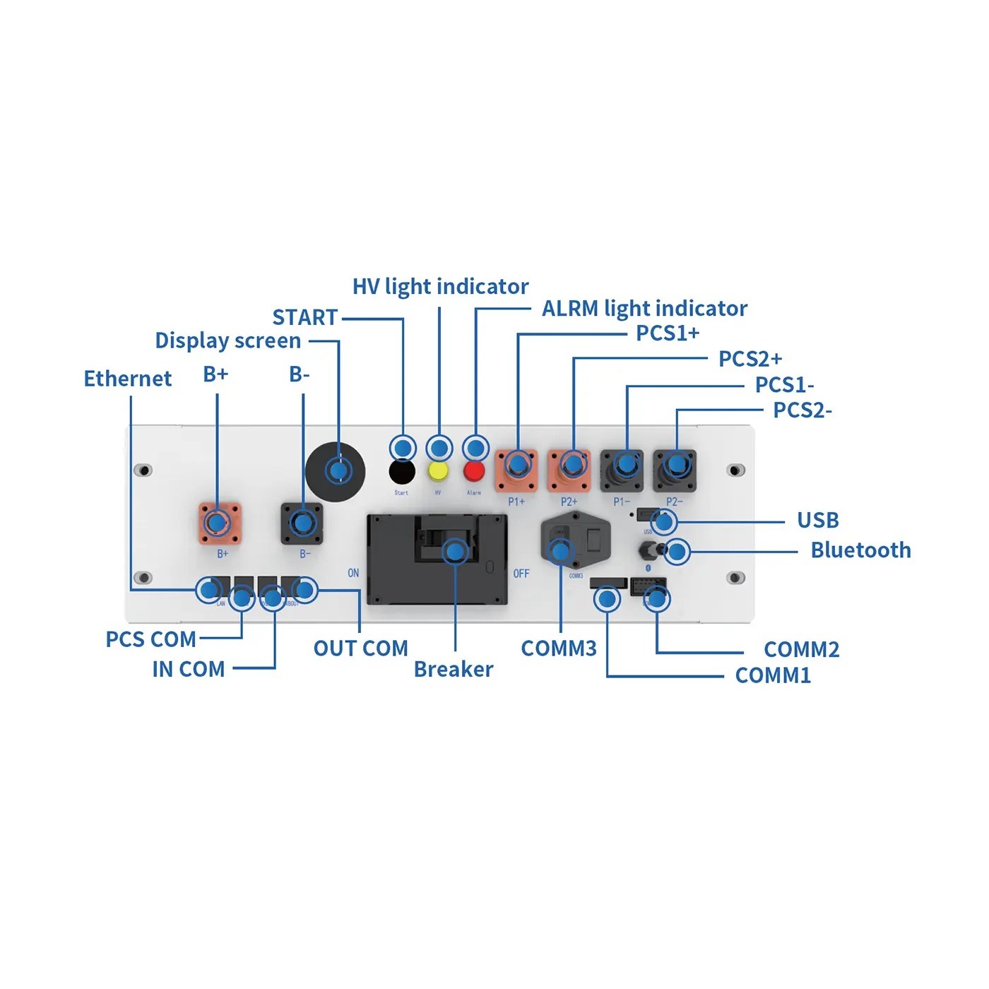 Deye HV Battery BMS Box Controller (BOS-B-PDU-2-A) - Image 2